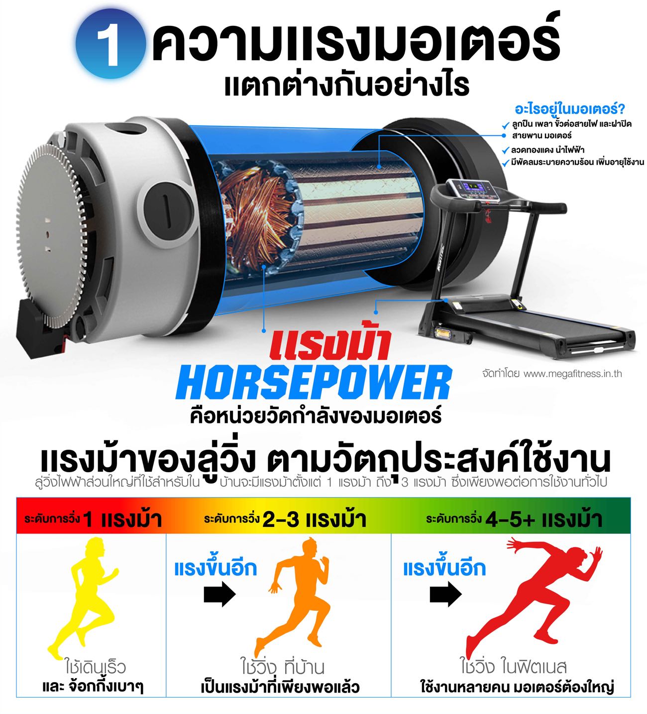 ลู่วิ่งไฟฟ้า-1